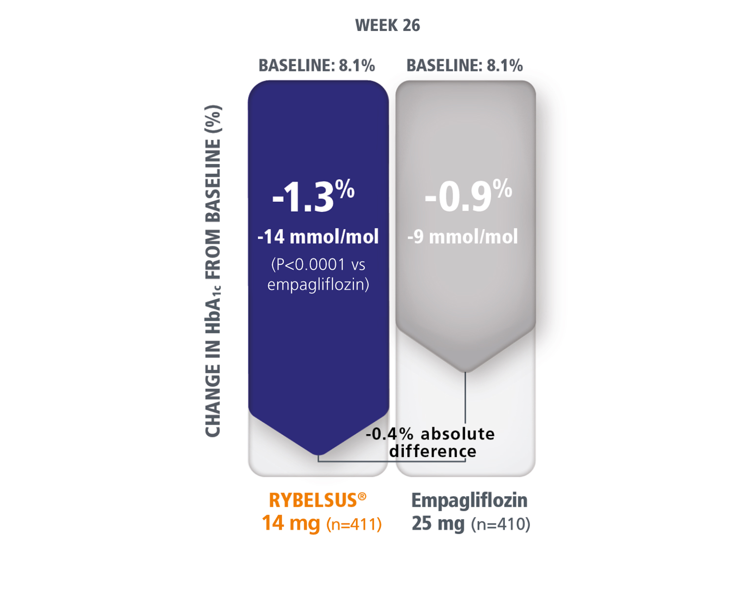does semaglutide cause high cholesterol Does Ozempic Lower Cholesterol?