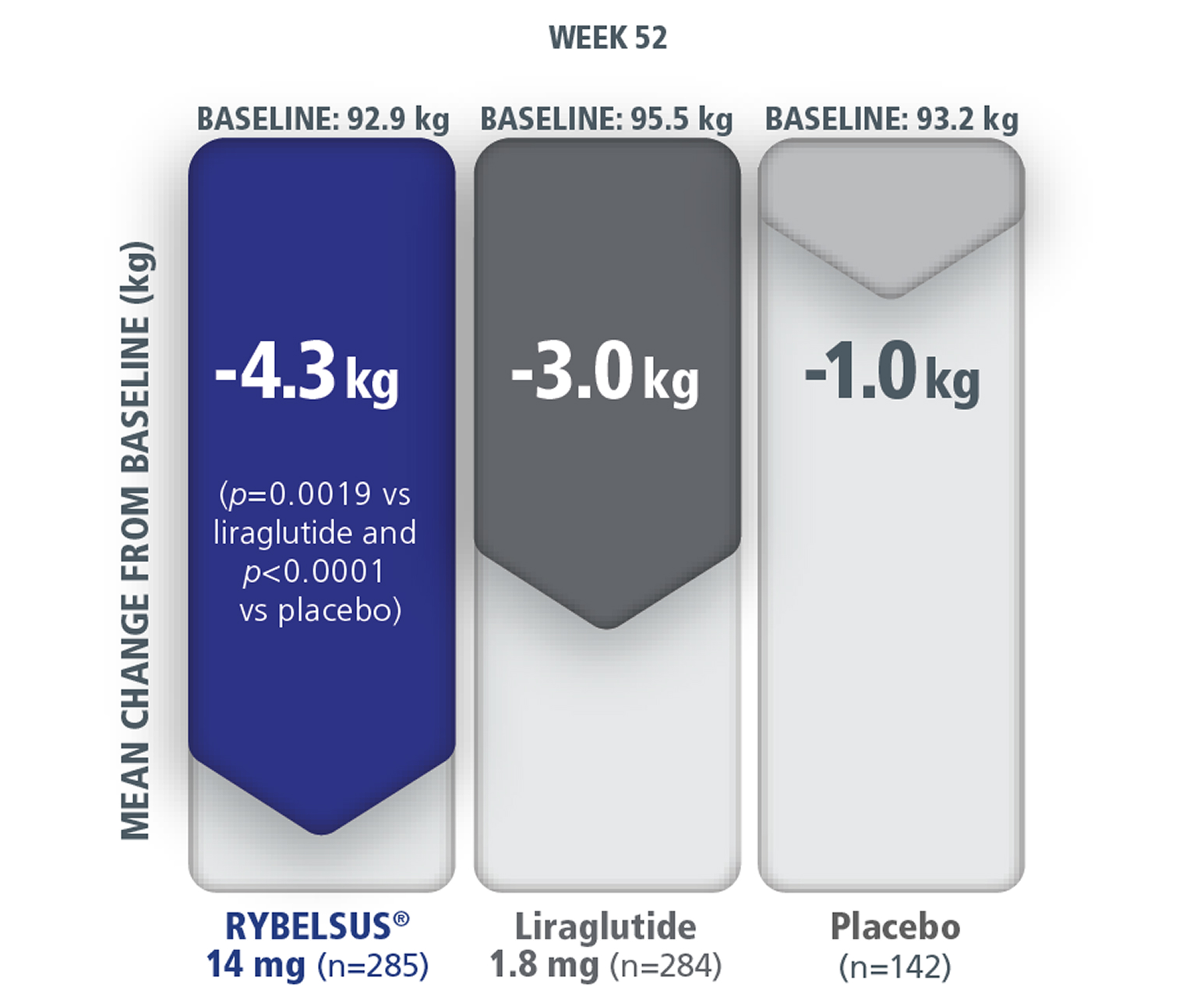 should i take semaglutide before or after eating Should You Take GLP-1 Shots on an Empty Stomach?