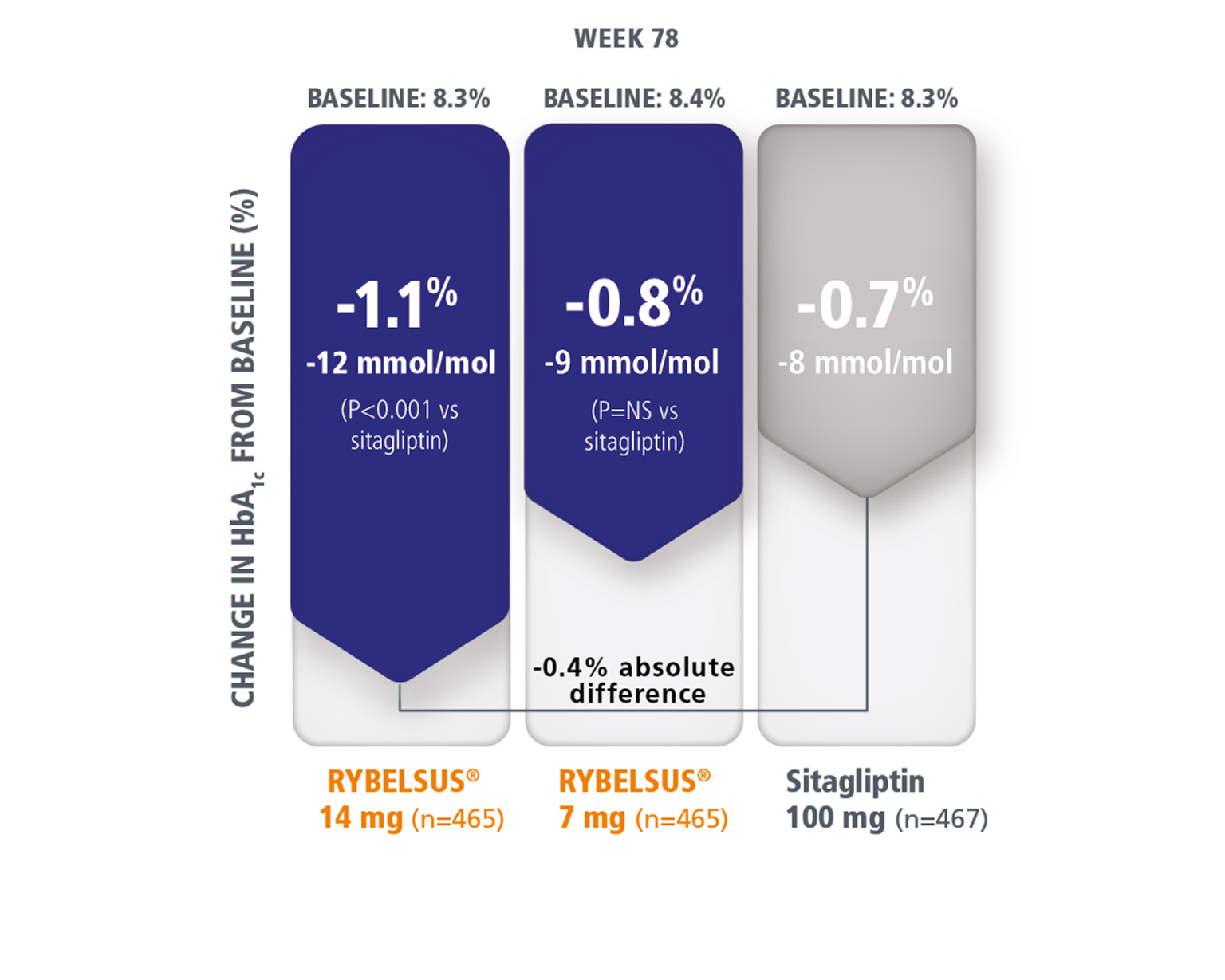 pioneer 8 semaglutide oral Efficacy of Oral Semaglutide: Overview of the PIONEER Clinical Trial Program and The development of oral semaglutide,
