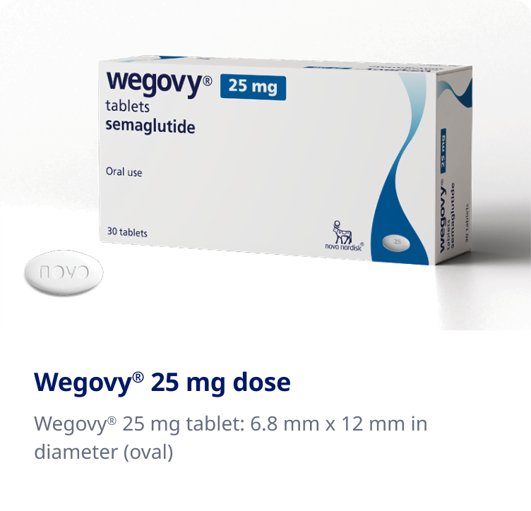 semaglutide missed dose Dose? What to Do Now Semaglutide Dosage Chart for Weight